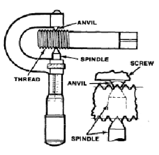 Screw Thread Cutting Smithy Detroit Machine Tools