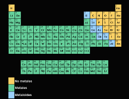 Resultado de imagen para utilizando la hoja de distribuciÃ³n DE  NO METALES