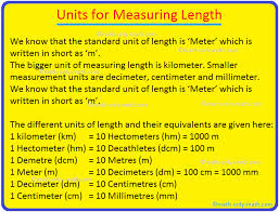 Metric system kilometers to meters. Units For Measuring Length Standard Units Of Length Kilometre Metre