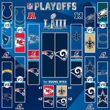 Nfl finals 2018 specializes in nfl next gen stats data. Final Del Supertazon 53 Entre Patriots Vs Rams Fd Radio Tu Estacion Deportiva
