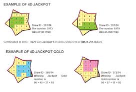 4d2all Magnum Forecast Chart Magnum Chart Gallery