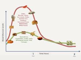 Pasta Is A Low Gi Food Says Barilla Not All Refined Carbs