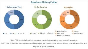 Heraeus south africa (pty.) st. Synthetic Quartz Market By Type Application Global Forecast 2022 Marketsandmarkets
