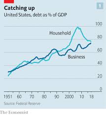 Carrying The Weight Should The World Worry About Americas