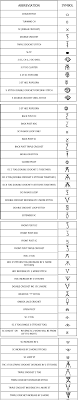 What Yarn Matches Your Crochet Hook Or Knitting Needle Tables Crochet Symbols Russian Crochet Crochet Chart