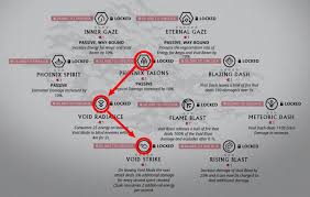The Great Eidolon Hunt Achievement In Warframe