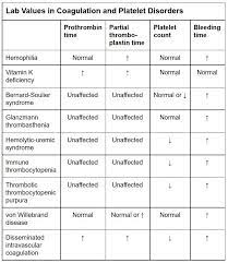 Step 1 Qmax Usmle Rx Medical Laboratory Science Medical Education Medical Transcription