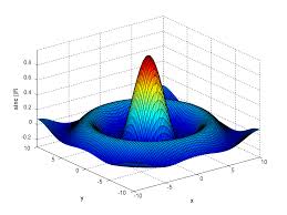 Download Matlab Essential How To Draw 2d And 3d Shapes Wikiversity