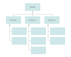 14 cogent free sample organizational chart template