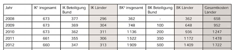 Workshop zum kennenlernen des materials „beller entwicklungstabelle und validierte grenzsteine der kindesentwicklung. Https Core Ac Uk Download Pdf 129682975 Pdf