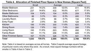 Check spelling or type a new query. Nahb Spaces In New Homes