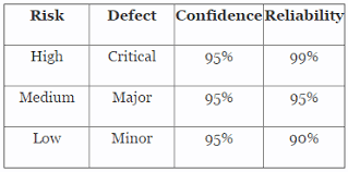 How To Establish Sample Sizes For Process Validation Using