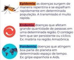 No brasil, por exemplo, existem áreas endémicas de febre amarela na amazônia , áreas endémicas de dengue etc. Pandemia Surto E Epidemia Veja As Piores De Cada Seculo No Resumo