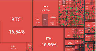 The price of bitcoin, ethereum and a range of other cryptocurrencies crashed badly overnight. How To Survive A Crypto Market Crash