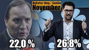 Nrk.no er norges største tilbud på nett: All Time High For Sd 26 8 Procent I Nyheter Idag Sentios Opinionsmatning Nyheter Idag Axplock