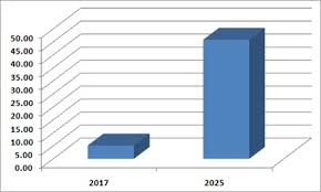 Top 8 Best Free Online Schedule Maker Software 2020 Rankings