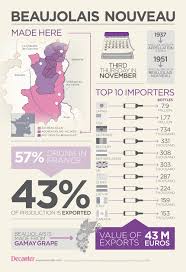 Who Is Drinking Beaujolais Nouveau Decanter