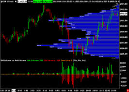 Trade Futures 4 Less Sierra Chart