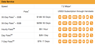 Data costs become a thing of the past with felix's excellent value prepaid plan. Deactivate China Mobile Data