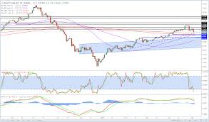 brent crude correction over or just beginning