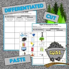 Man Made Resources Vs Natural Resources Renewable Nonrenewable Sort Science Vocabulary Activities Science Teaching Resources Elementary Science Activities