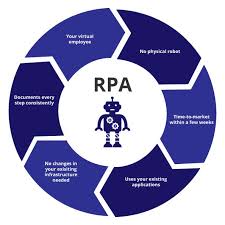 Pin By Jiri Legerski On Rpa Robotic Process Automation Automation Computer Basics Robotic Automation
