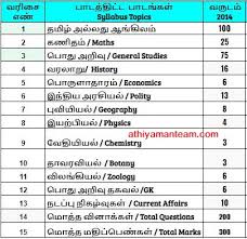 The tamil nadu public service commission is also known as tnpsc. Tnpsc Group 4 Exam 2014 Question Paper Analysis Athiyaman Team