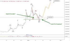 14 17 january ripple price prediction xrp usd and xrp btc