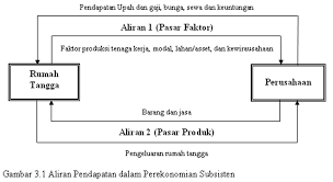 Di dalam ilmu ekonomi, masalah ekonomi modern ini terdiri atas empat pokok permasalahan. Ekavidiaz Ekavidiaz Page 5