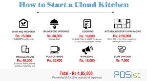 How To Start A Cloud Kitchen Restaurant In India A