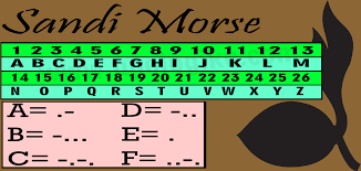 Maybe you would like to learn more about one of these? Sandi Dan Morse Gerakan Pramuka Contoh Rpp Sd Dan Soal Sd