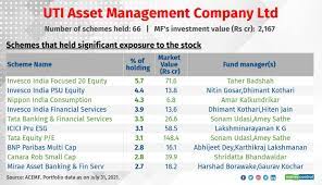 10 Most Popular Small Cap Stocks Held By Mutual Funds