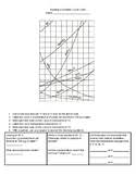 Use the graph to answer the following questions. Solubility Curve Worksheets Teaching Resources Tpt