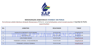 Kerja kosong pegawai pemasaran diperlukan segera. Jawatan Kosong Di Syarikat Air Perlis Appjawatan Malaysia