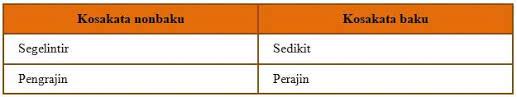 Oct 20, 2020 · kali ini akan dibahas kunci jawaban tema 4 kelas 6 halaman 119 120 121 122 123 124 buku siswa tematik terpadu kurikulum 2013 edisi revisi 2018 subtema 3 pembelajaran. Kunci Jawaban Halaman 119 120 121 122 123 124 Tema 4 Kelas 6 Buku Tematik Siswa Kumpulan Soal Ujian