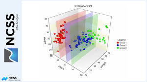 Scatter Plot Statistics Video 3d Graphing Software