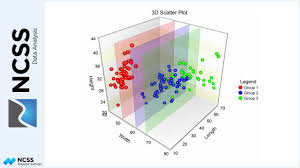 scatter plot statistics video 3d graphing software