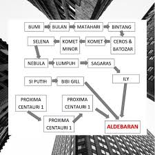 Download gratis ebook novel selena by tere liye pdf. Download Novel Nebula Tere Liye Pdf Google Drive Cara Golden