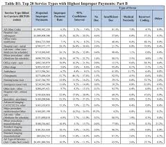 What Auditors Wish You Knew Aapc Knowledge Center