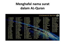 Terdapat dalam surat al maidah ayat 54 dan memiliki arti yang perkasa, dihormati, serta mulia. Depot Iqro As Salam Menghafal Nama Nama Surah Dalam Al Quran Melalui Cerita Seri 1