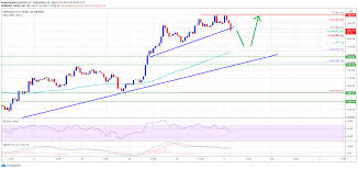 Read here in detail, the latest despite the increased prices of bitcoin, ethereum is recovering mildly. Ta Ethereum Bulls Keeps Pushing Why Rally Isn T Over Yet