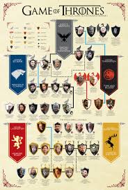 Game Of Thrones Infographic From Paste Magazine This Will