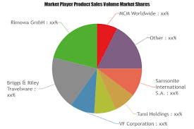Top Insights On The Synthetic Leather Luggage Market Leading Key Players Involved Samsonite International S A Epic Systems Marketing Data Marketing Trends