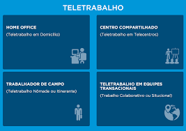 A primeira delas diz respeito ao controle da jornada de trabalho. O Que E Teletrabalho Quais Suas Vantagens E As Novidades Trazidas Pela Reforma