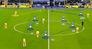 Check spelling or type a new query. Premier League 2019 20 Leicester City V Manchester City Tactical Analysis