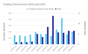 Cardano has launched its shelley upgrade, which introduces staking rewards for users who hold the ada cryptocurrency. Kraken Crypto Asset Spotlight Cardano S Ada Breaks Out Ahead Of Staking Launch Kraken Blog