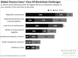 You can use it to buy. Blockchain Cryptocurrency Regulations In Us Abroad