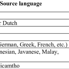 Pdf South African English Impact On Cultural Identity Formation And Intercultural Communication