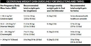 Blood Sugar Levels Online Charts Collection