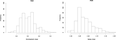 See the highest and lowest player salaries in the nba on espn.com. Large Data And Bayesian Modeling Aging Curves Of Nba Players Springerlink